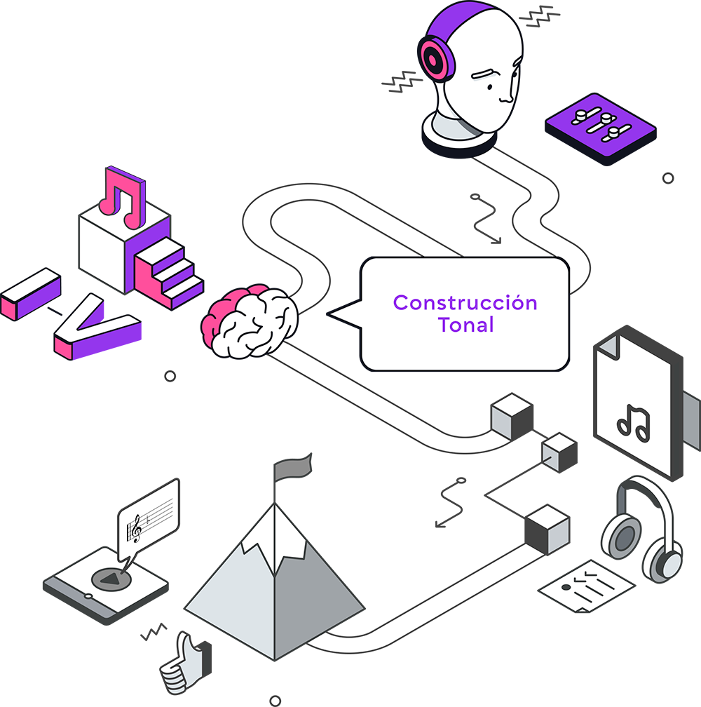 entrenamiento-oido-musical-online